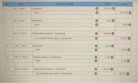 No Date General Journal Debit Credit Jan 1, Year 1 274,180 Equipment Cash 274,180 2 Jan 3, Year 1 5,000 Equipment Cash 5,000