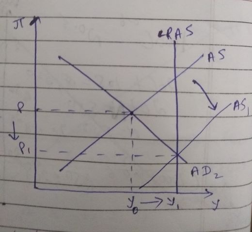 CRAS AS AS, to Pi AD2 y y