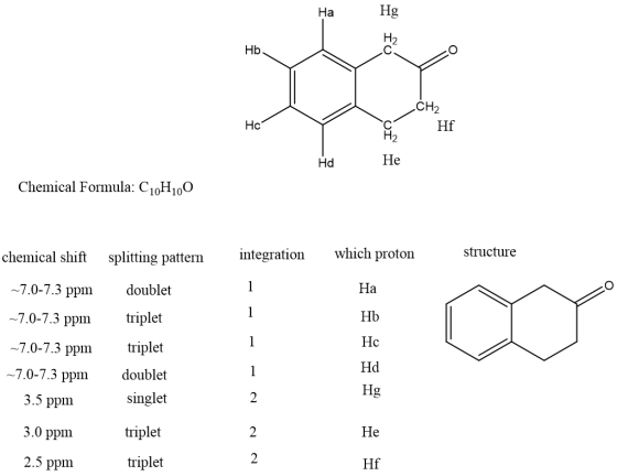 Ha НЬ, _CH2 Hc Hf Hd He Chemical Formula: C10H100 chemical shift splitting pattern integration which proton structure ~7.0-7.