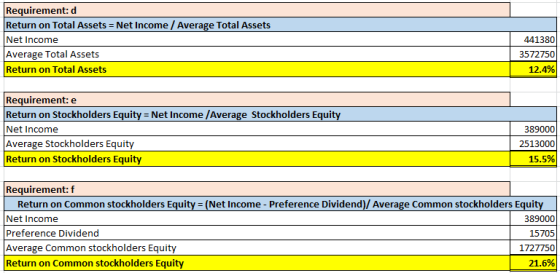 Requirement: d Return on Total Assets = Net Income / Average Total Assets Net Income Average Total Assets Return on Total Ass