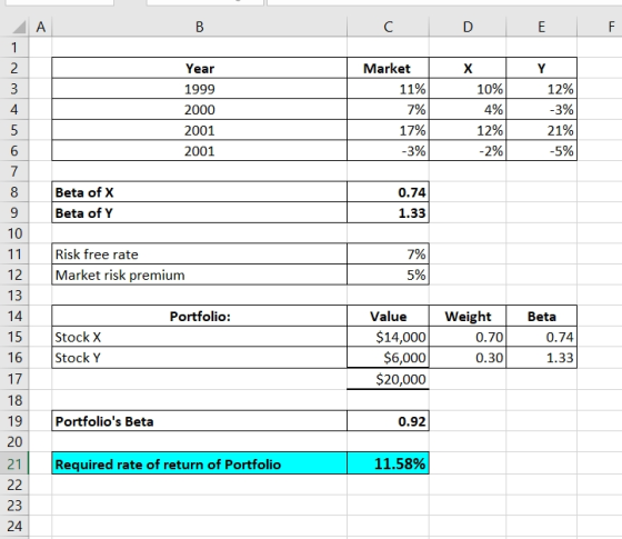 A B C D E F 1 Year X Y 2 3 4 5 6 7 1999 2000 2001 2001 Market 11% 7% 17% -3% 10% 4% 12% -2% 12% -3% 21% -5% 8 0.74 Beta of X