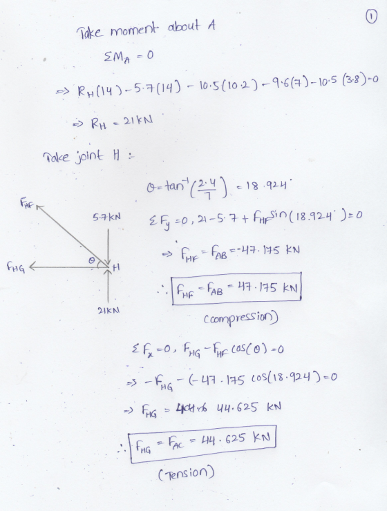 Take moment about A EMA = 0 >> Ry (14)-5-7(14) - 10:5(10.2) -9.6(7)-10.5 (3.8)-o a) RH = 21 kN Take joint H : 18.924° FARK O-