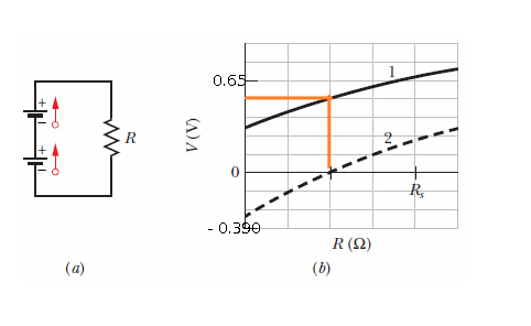 0.65 1 R V(V) 1 3 - - 0 RE -0.390 R (12) (b) (a)