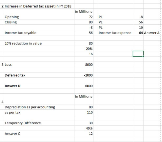 2 Increase in Deferred tax assset in FY 2018 Opening Closing in Millions 72 80 -8 56 PL PL PL income tax expense Income tax p
