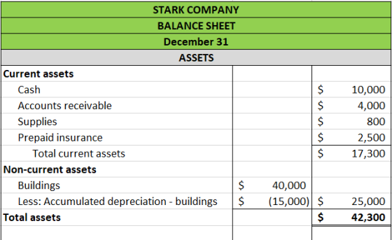 STARK COMPANY BALANCE SHEET December 31 ASSETS Current assets Cash Accounts receivable Supplies Prepaid insurance Total curre