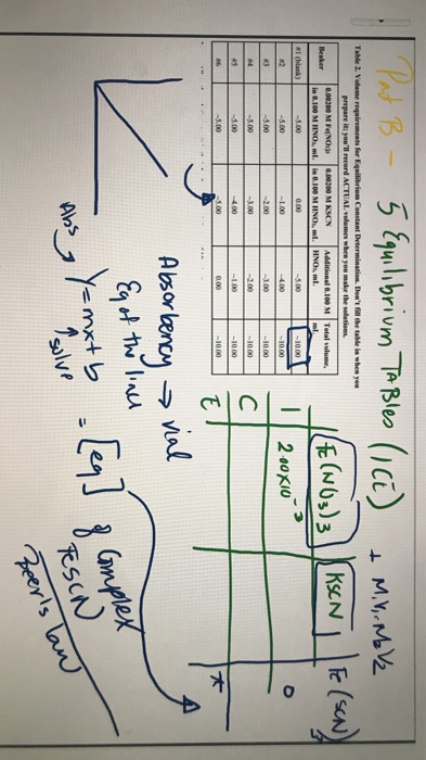 Part B. - 5 Equilibrium Tables (ICE) (E(NO3)3 Table 2. Volume requirements for Equilibrium Constant Determination. Dont fill