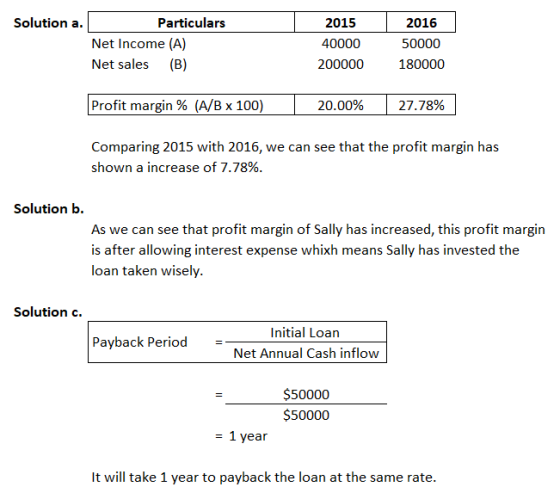 Solution a. Particulars Net Income (A) Net sales (B) 2015 40000 200000 2016 50000 180000 Profit margin % (A/B x 100) 20.00% |