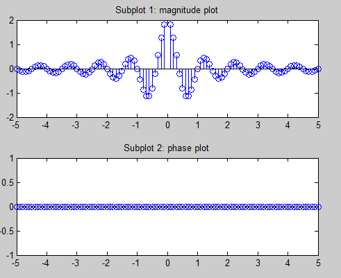 Subplot 1: magnitude plot 5 4 3 -2 0 1 2 3 4 5 Subplot 2: phase plot 0.5 0.5 5 4 3 2-1 0 2345