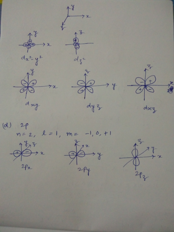 dy 770 dy3 dez (d) 2p n 2, -, m -, 0, t1 2Pr