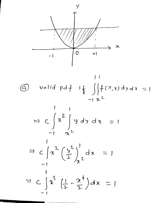 Ī TO + @ valid pdf i If (?,y) dy dx = 1 -IX? se fat jude da ly dy da El »cja (4- x) dx = 1