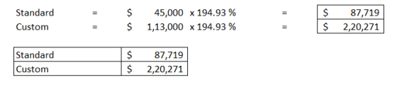 Il = Standard Custom $ 45,000 x 194.93% $ 1,13,000 x 194.93 % $ $ 87,719 2,20,271 Il 11 Standard Custom $ $ 87,719 2,20,271