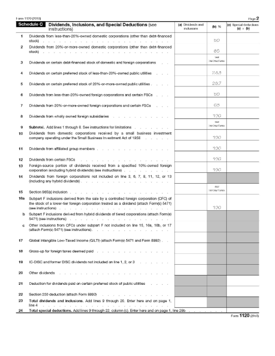 (a) Didous and indusions Page 2 e l Special deductions fa) b) b Form 1120 (2018) Schedule C Dividends, inclusions, and Specia