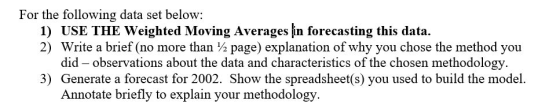 For the following data set below: 1) USE THE Weighted Moving Averages in forecasting this data. 2) Write a brief (no more tha