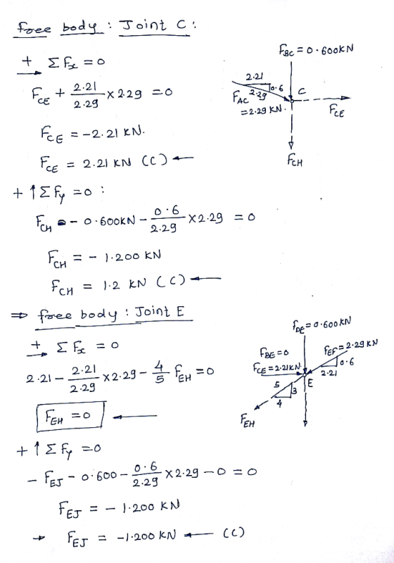 foee body:Joint c: Fsc = 0.600kN + Ef = o 2.21 2.21 -× 2.29 =O Jo.6 2.29 FAC 2.29 FeE =2.29 KN. FEE = -2. 2) KN. FcE (c) +- =