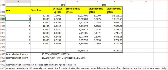 6913 10% 1896 pv factor present value @1096 present value @18% present value @18% year CASh flow 6914 6915 6916 6917 6918 691