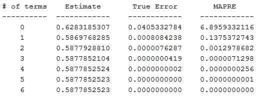 # of terms Estimate True Error MAPRE -- - on WNHOIT 0.6283185307 0.5869768285 0.5877928810 0.5877852104 0.5877852524 0.587785