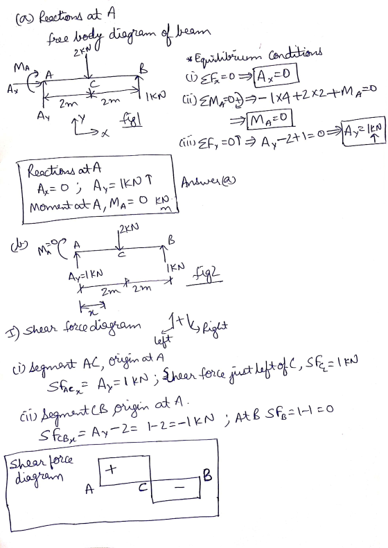 2 KN CTC) EM4107-1X4+2x2+MA20 МА GA () {fx=0 Any * 2m Ay c CEF, E01 Ay-2+1=0 APIEN (a) Reactions at A free body diagram of be