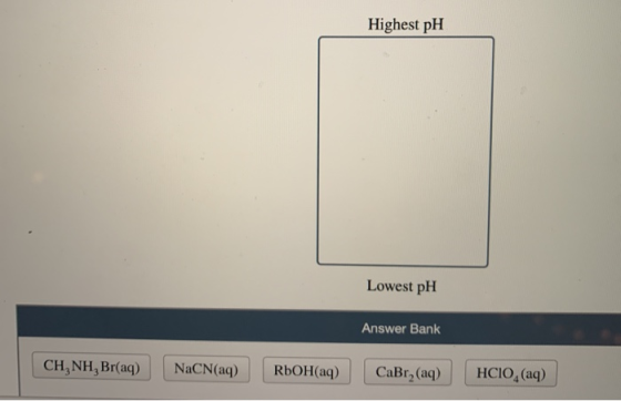 Highest pH Lowest pH Answer Bank CH, NH, Br(aq) NaCN(aq) RbOH(aq) CaBr, (aq) HCIO, (aq)