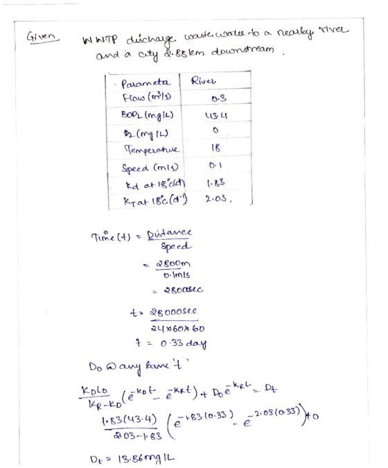 Wp amd a oty à.sem dounsream PauametuRive 0.3 134 18 Speed (mts me o-ImlS +- 夕8 000sec 1 - 0 .33dat Do a DLo ВЗ (0.33) -288(9