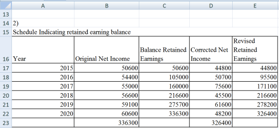 13 14 2) 15 Schedule Indicating retained earning balance Revised Balance Retained Corrected Net Retained 16 Year Original Net