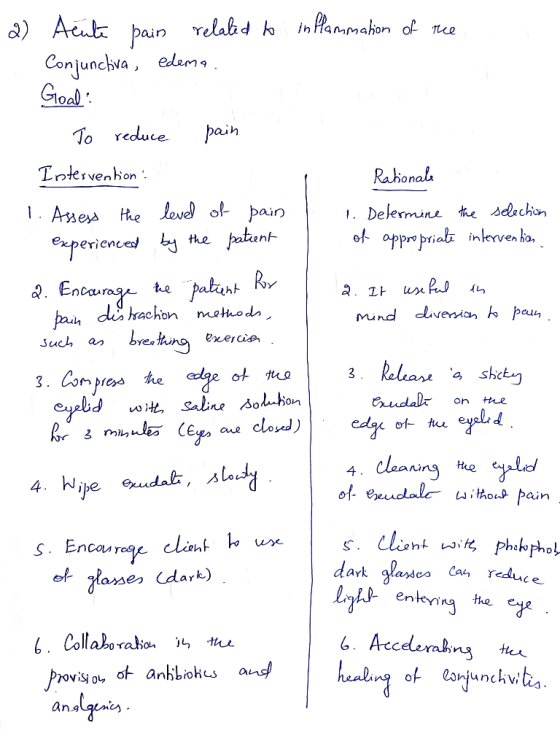 in Pammakon of ne a) At pain relabd ko edema Conjunchvia Groal paih To reduce Tntervenhon Rahionals . Ae Heleve of pain paken