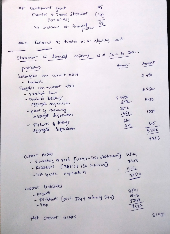 ** Development grant Transfer o income Statement (20t of 85) To Statement of financial son bb posikon *** Insurance is treate