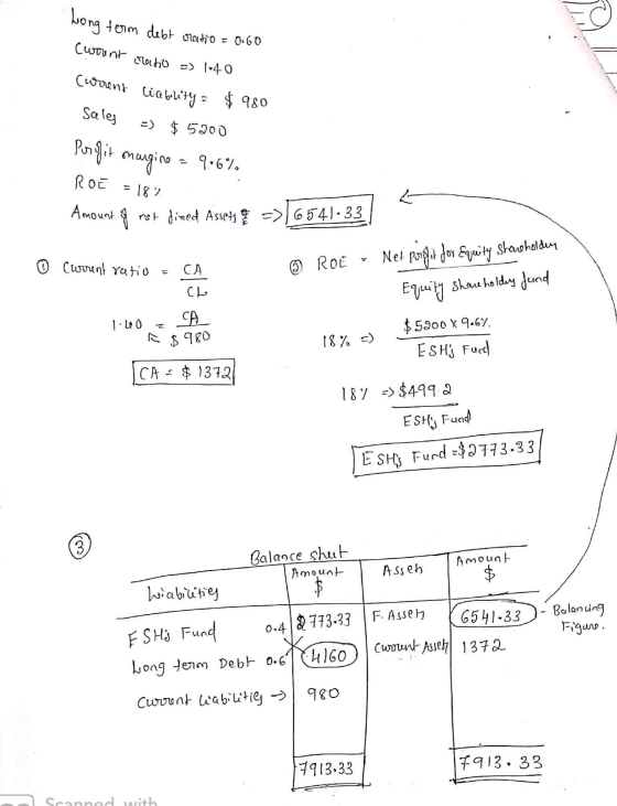 Long term debt oratio = 0.60 (wount ratio = 1040 Current liability = $ 980 Sales =) $5200 Porfit marging = 9.6% ROE -18%. Amo