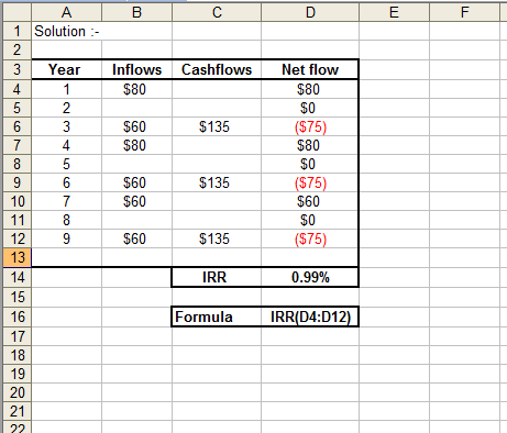 B C D E A 1 Solution- Year Inflows Cashflows $80 Net flow $80 $0 ($75) $80 $135 $60 $80 COWN SO $60 $135 $60 ($75) $60 $0 ($7