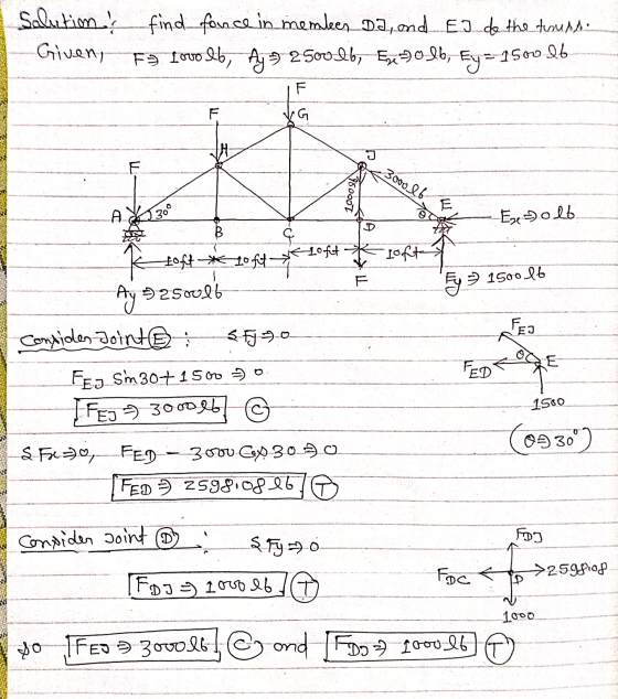 Salution & find fonce in memben Da, and I do the tuuas. Given, Fu lovo Ib, Ay = 250ulbEze 2016, Ey = 150 1500 Q6 F G E 3ooolt
