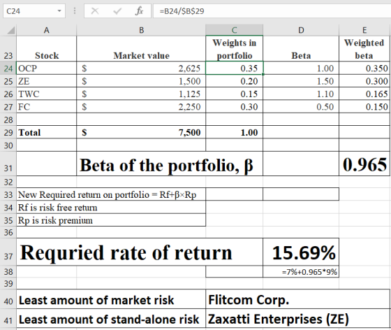 024 : X r fix =B24/$B$29 A D 23 Stock Market value Beta 24 OCP 25 ZE 26 TWC 27 FC 2,625 1,500 1.125 2,250 C Weights in portfo