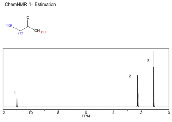 ChemNMR H Estimation 1.09 OH 227 11.5 12 1b PPM