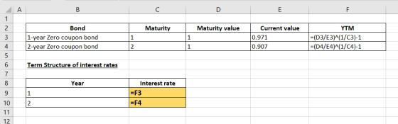 A E F 1 YTM 2 Bond Maturity Maturity value Current value =(D3/E3)A(1/C3)-1 (D4/E4) (1/C4)-1 1-year Zero coupon bond 2-year Ze