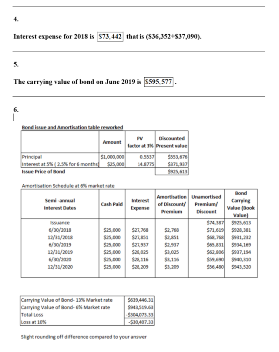 Interest expense for 2018 is $73,442 that is ($36,352+$37,090). The carrying value of bond on June 2019 is $595,577. Bond iss