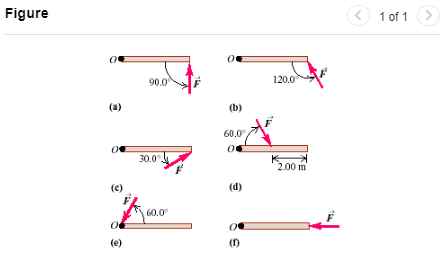 Figure < 1 of 1 > 0 900 120.0 (b) 60.00 30.0 2.00 m 60.00 0 o (1)