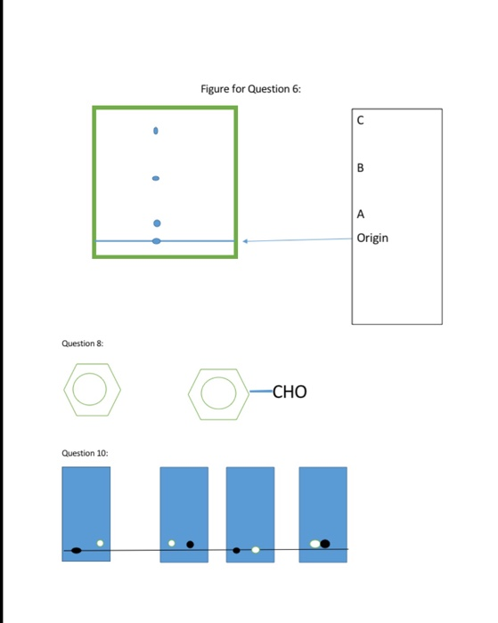 Figure for Question 6: Origin Question 8 Question 10: