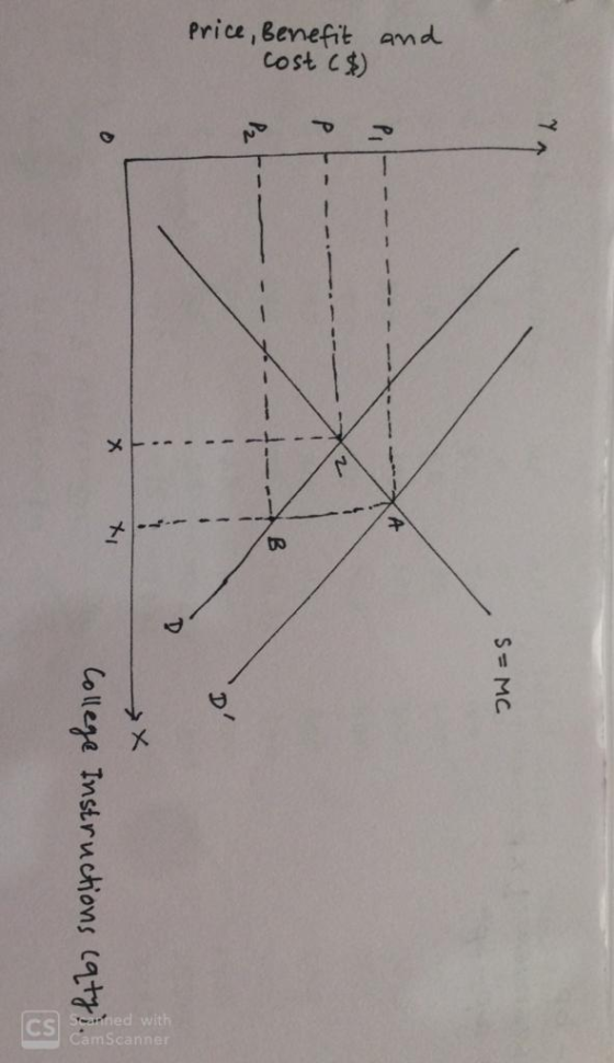 Price, Benefit cost ($) and S=MC College Instructions cqty). Csated with CamScanner
