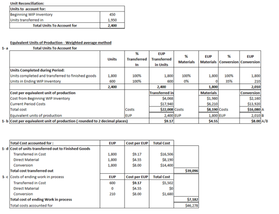 Unit Reconciliation: Units to account for: Beginning WIP Inventory Units transferred in Total Units To Account for 450 1,950