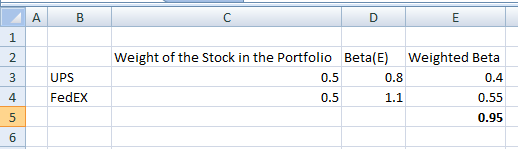A BI DE 3 UPS FedEx Weight of the Stock in the Portfolio BetaE) Weighted Beta 0.5 0.8 0.4 0.5 1.1 0.55 0.95 5