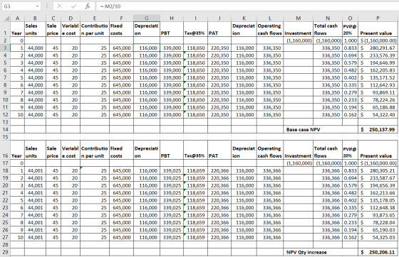 G3 A B Sales 1 Year units : x for --M2/10 C D E Sale Variabl Contributio Fixed price e cost n per unit costs I J F G H Deprec