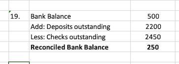 19. Bank Balance Add: Deposits outstanding Less: Checks outstanding Reconciled Bank Balance 500 2200 2450 250