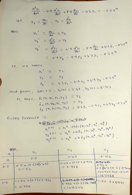 -4.9 dry, 2 -424, - - 0 2 0 20 dy +4°24, Dolek d²x, dhe 3 dica dhe let, dy, dy dhe dhe? mow y, dy, dn dry dra day, Tre dur 42