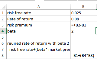 1 risk free rate 2 Rate of return 3 risk premium 4 beta B 0.025 0.08 =+B2-B1 6 reuired rate of return with beta 2 7 Erisk fre