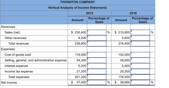 THORNTON COMPANY Vertical Analysis of Income Statements 2019 Percentage of Amount Sales 2018 Percentage of Sales Amount Reven