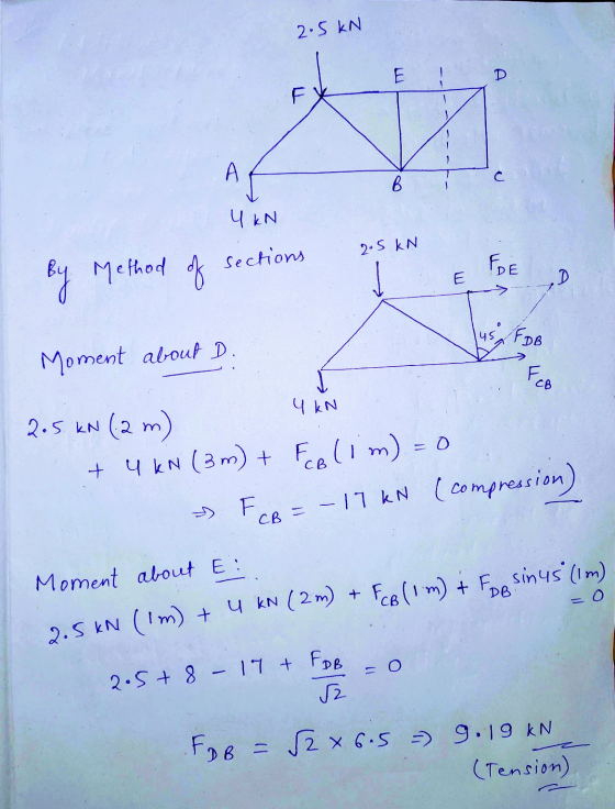 2.5 KN A B ЧkN 2.5 KN sections FDE By Method of .D O 45 FDB Moment about D. CB 4 kN 2.5 kN (2 m) = 0 > + 4 kN (3m) + Folim) =