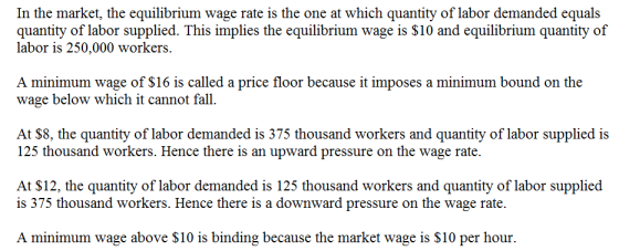In the market, the equilibrium wage rate is the one at which quantity of labor demanded equals quantity of labor supplied. Th
