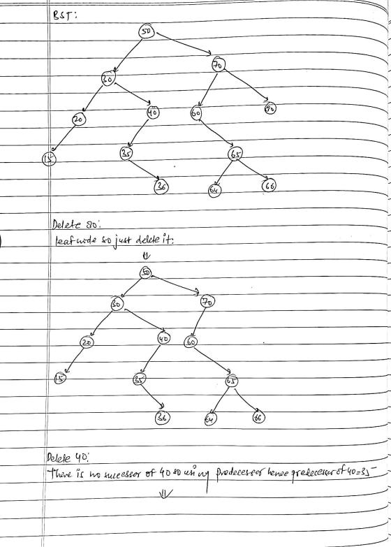BST: 170 40 60 20 (65) (64 66) Delete soi leaf uide to just delete it: Bol 40 20 64 06 Delele you there is no tuleessor of 40