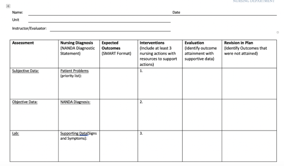 NURSING DEPARTMEN 喇 Date Name ni Instructor/Evaluator: Assessment Nursing Diagnosis Expected (NANDA Diagnostic Outcomes State