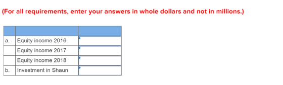 (For all requirements, enter your answers in whole dollars and not in millions.) a. Equity income 2016 Equity income 2017 Equity income 2018 b. Investment in Shaun
