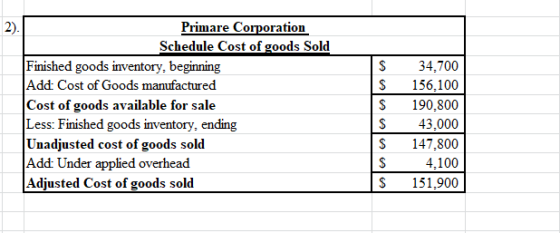 Primare Corporation Schedule Cost of goods Sold Finished goods inventory, beginning Add: Cost of Goods manufactured Cost of g