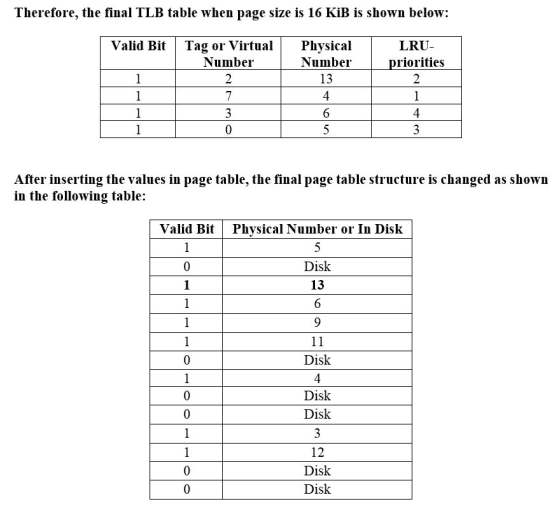 Therefore, the final TLB table when page size is 16 KiB is shown below: Valid Bit LRU- priorities 2 1 1 1 1 Tag or Virtual Nu